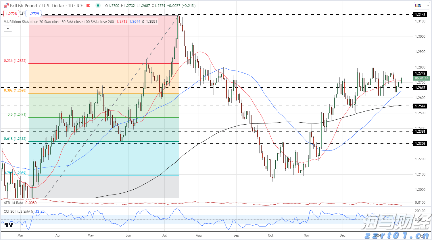 今年第17号台风将于18日生成!18日夜间至20日梅州南部有大到暴雨局部大暴雨
