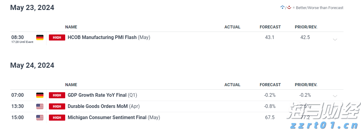 A股盘前消息 | 中美再度暂停实施互相24%关税90天；机器人行业迎来政策支持